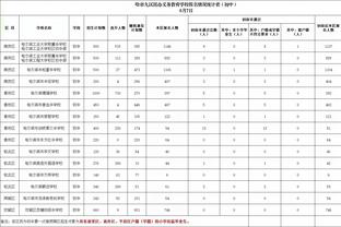 利雅得胜利亚冠，现场球迷喊C罗，C罗再次回应！